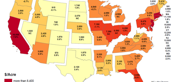 2018 farm land value by state USDA