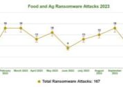 Food-and-Ag-Ransomware-Attacks-2023-Chart